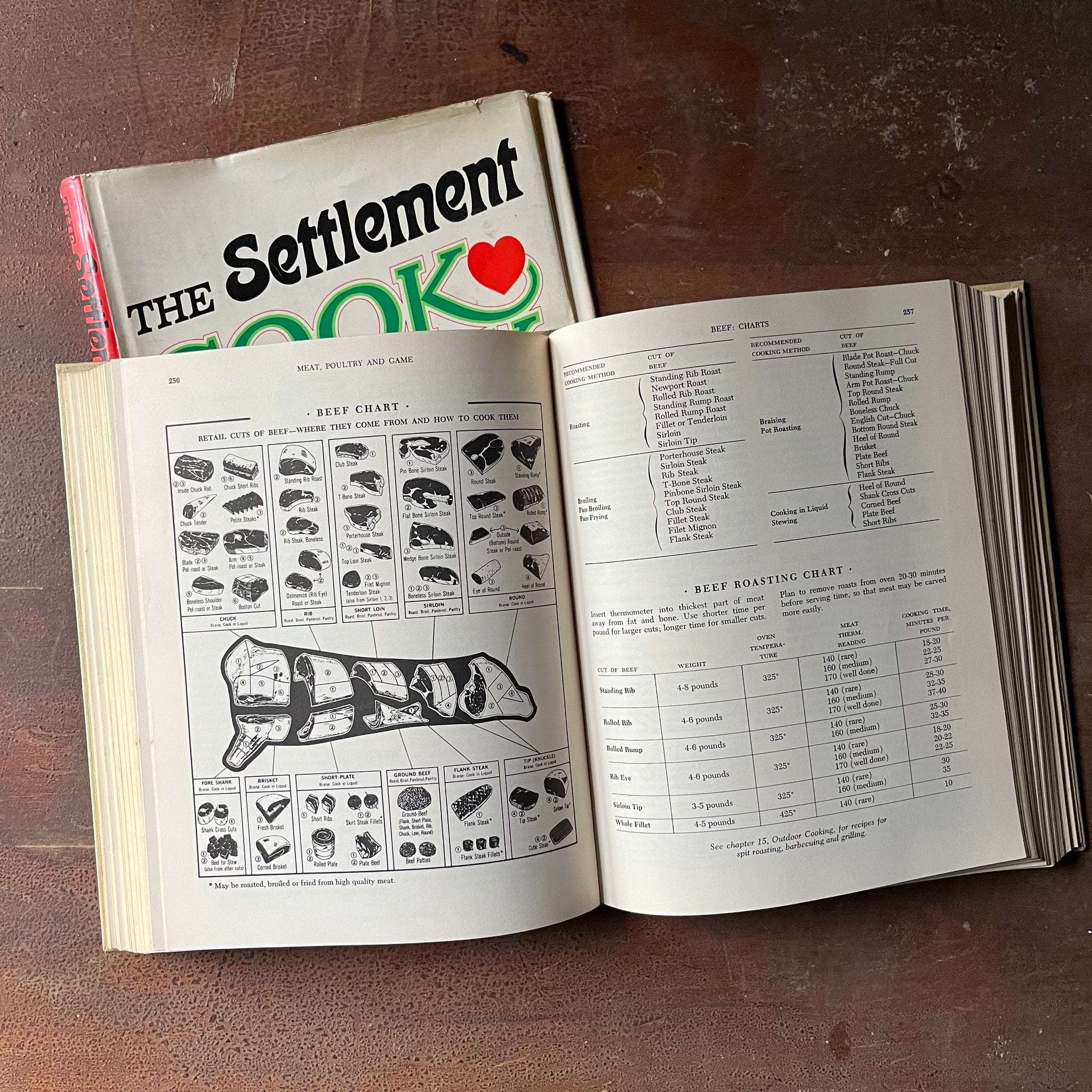 The Settlement Cook Book: The Way to a Man's Heart - 1965 Clothbound H ...